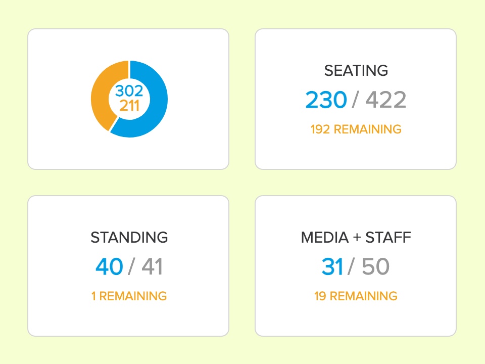 Real-Time Check-In Stats