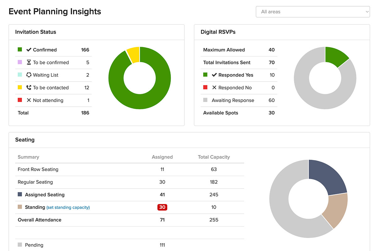 Visual Dashboards for Event Progress