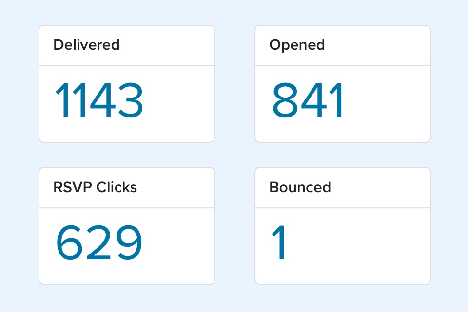 Email Campaign Analytics