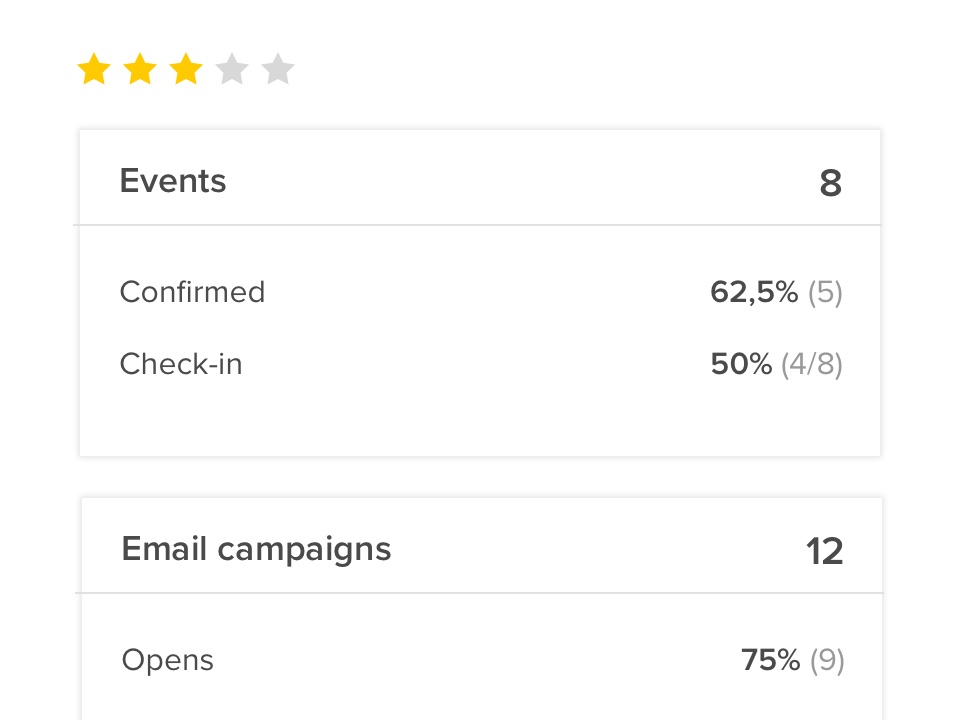Measure Contact Engagement