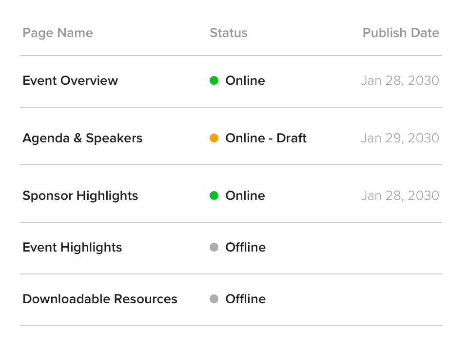 Flexible Publishing and Customization
