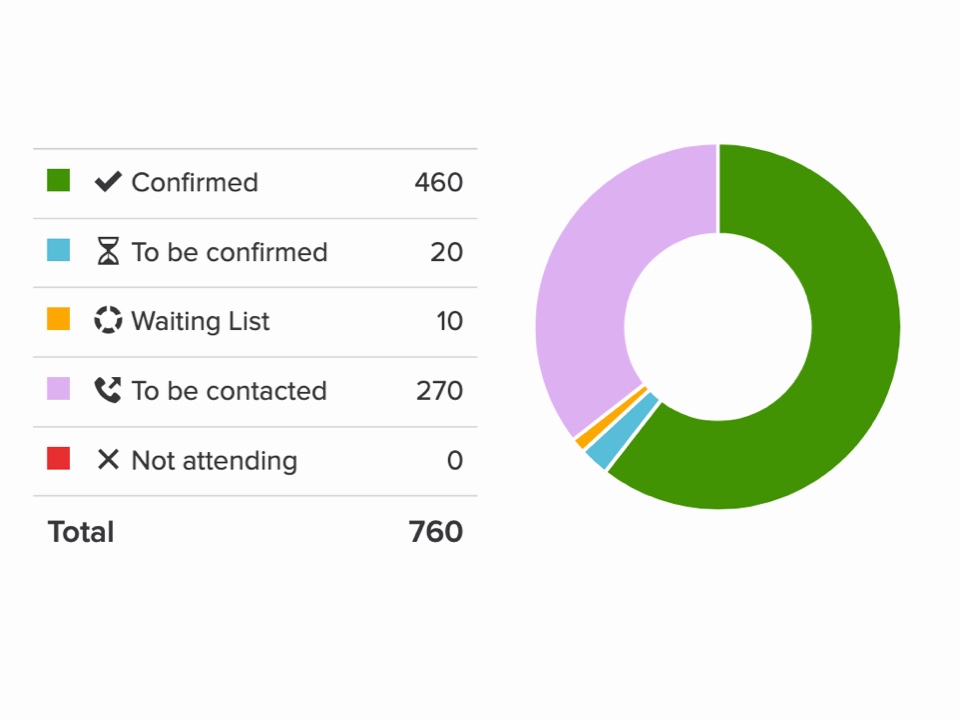 Invitation Status Tracking