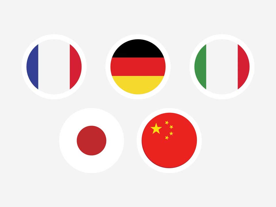 Multilingual Content for International Audiences