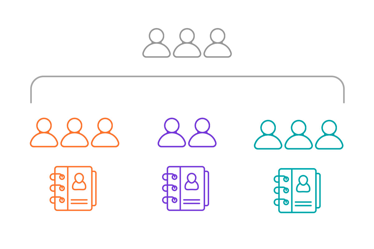 Collaborate Across Teams